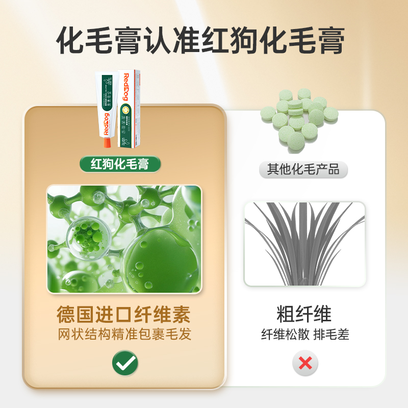 红狗化毛膏120g*2支猫咪专用吐毛球膏排毛成猫去毛球营养调理肠胃 - 图2