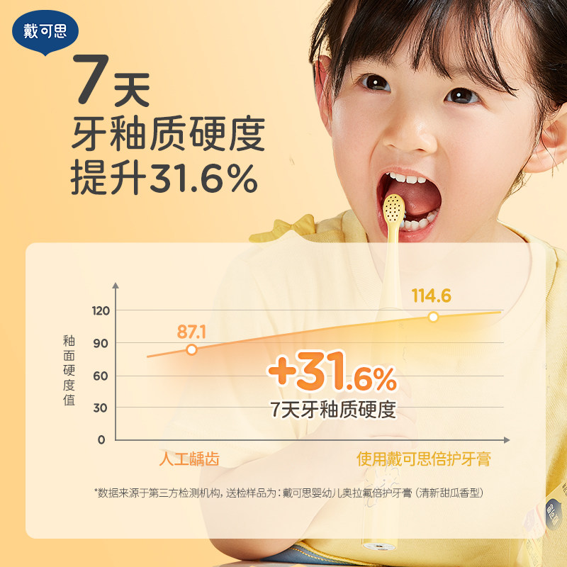 戴可思奥拉氟儿童牙膏1-3-6到12岁防蛀固齿含氟牙膏换牙期宝宝