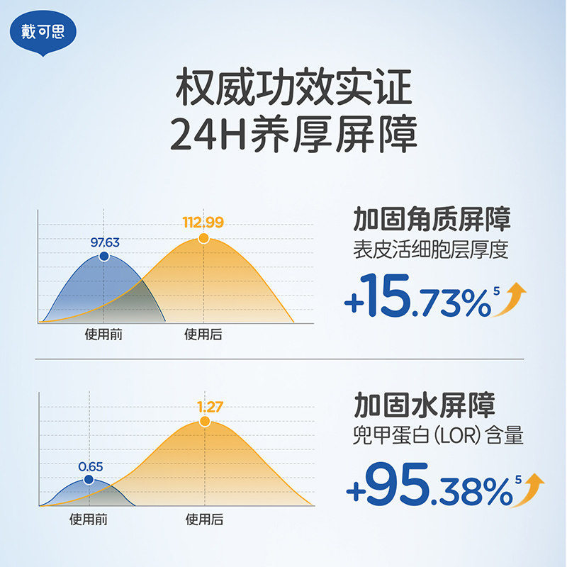 U先精准派-戴可思婴儿金盏花特润面霜新生宝宝秋冬季面霜滋润补水,淘宝优惠券,粉丝福利购,淘宝优惠卷