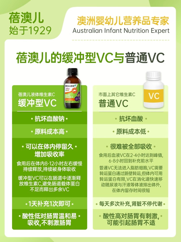 蓓澳儿儿童多种复合维生素brauer婴幼儿多维补锌VC婴儿补钙VC营养 - 图2