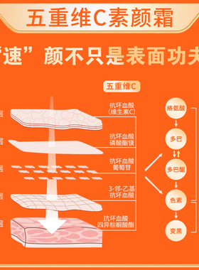 五重维C素颜霜提亮遮瑕抗皱