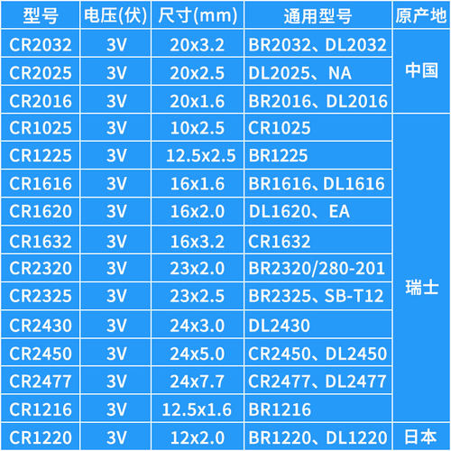 瑞士Renata CR2032/CR2025/CR2016/CR1632/CR1620/CR1616/CR2450N/CR2430/CR2477N纽扣电池汽车遥控器钥匙3V - 图1