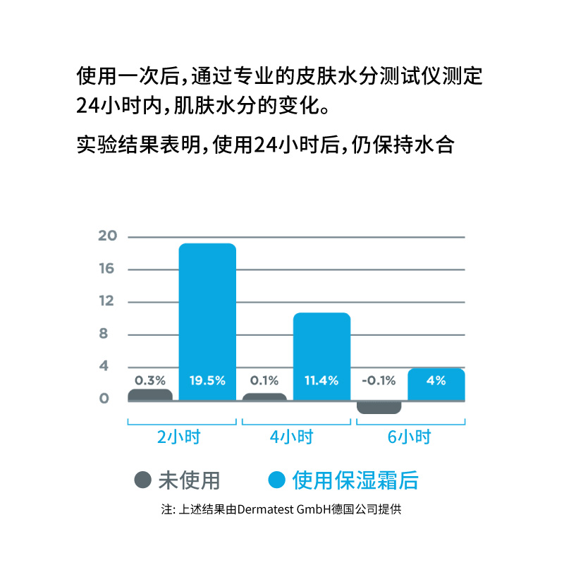 Dermal Therapy乐慕康身体乳甘油护肤保湿滋润肤露男女补水秋冬 - 图1