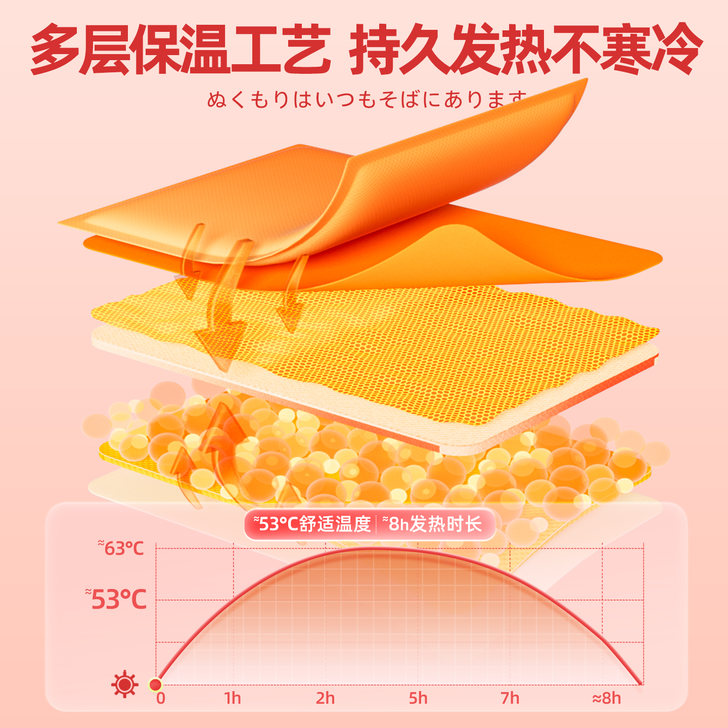 草本暖贴生姜艾草益母草藏红花暖宝宝自发热冬季暖身加强保暖贴s