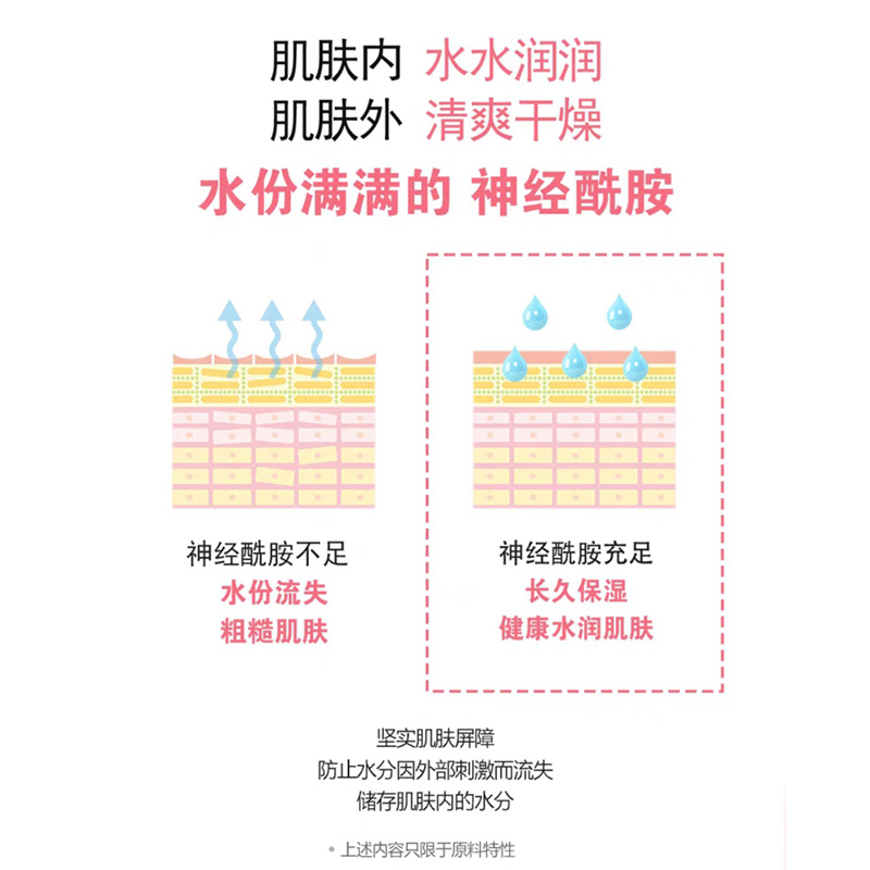 wonjin原辰焕采玉粉面霜补水保湿素颜霜滋润懒人裸妆焕亮修复乳液