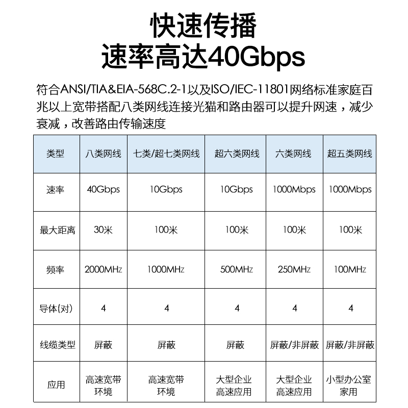 秋叶原七类网线CAT7万兆屏蔽电信级网络跳线成品电脑路由器宽带线 - 图2