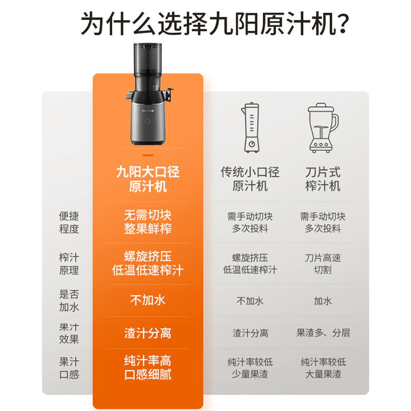 九阳榨汁机渣汁分离全自动小型家用原汁机料理机炸果汁机官方新款
