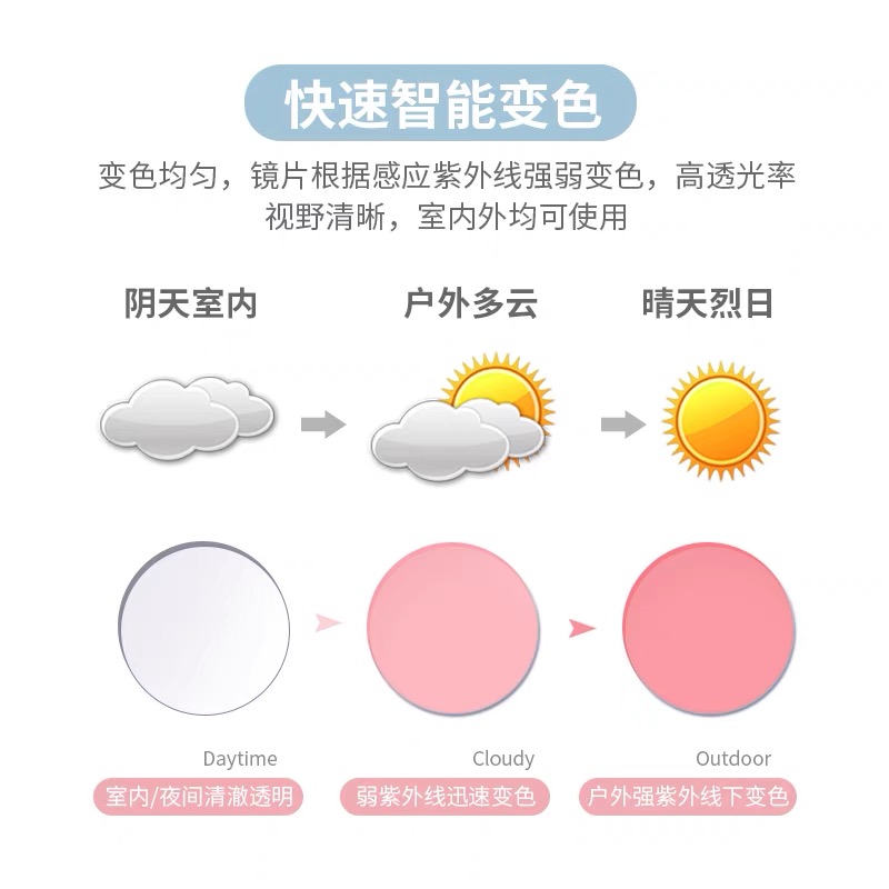 【加镜框】1.56 1.61 1.67变色近视镜片防紫外线变绿、蓝、茶、黑 - 图1