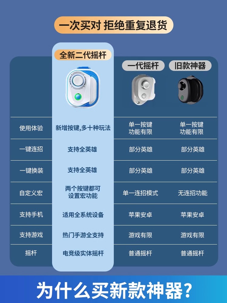 吃鸡神器自动压抢王者手柄游戏精英外设和平手机平板按键手游换装-图0