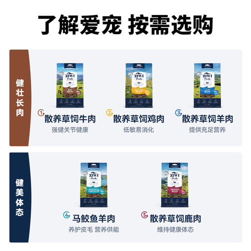 ZIWI滋益巅峰风干猫粮400g无谷高肉量全猫通用进口主粮新西兰 - 图3