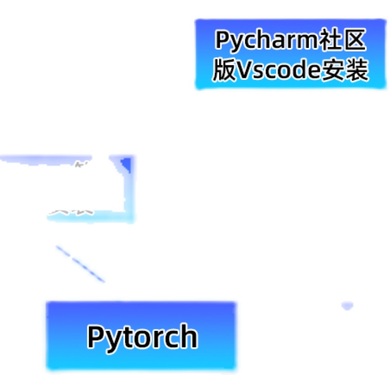 opencv安装pycharm环境配置pytorch numpy jupyter内核占用无法运 - 图1