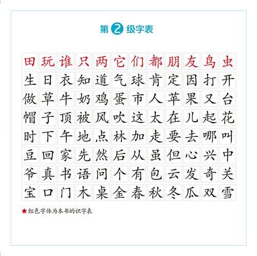 儿童分级阅读书系.第2级(全8册) 人民教育出版社课程教材研究所儿童阅读研究中心 韩国NCSOFT - 图1