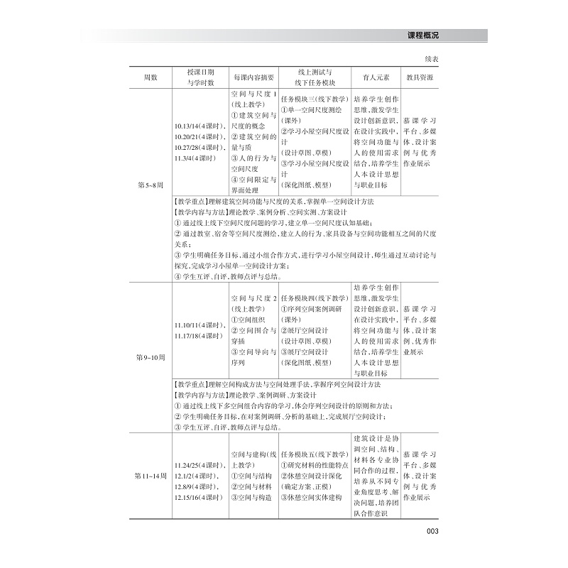 建筑设计基础(丁蔓琪)-图2