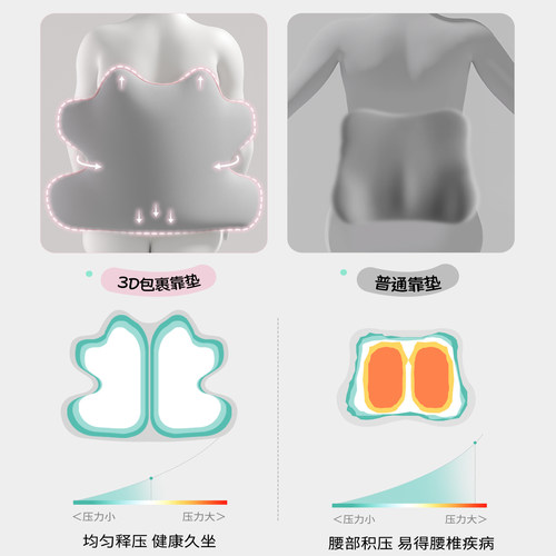 充气式护腰靠垫办公室久坐护腰垫靠背神器记忆棉孕妇减压工位腰枕 - 图2