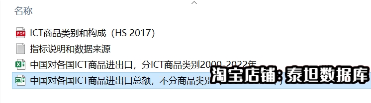 数字经济商品贸易/ICT商品贸易/中国对各国ICT商品贸易进出口2022 - 图1