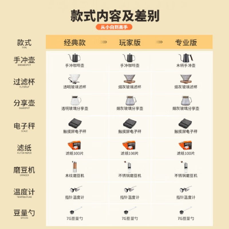 PAKCHOICE手冲咖啡壶套装手磨咖啡机手摇磨豆机咖啡壶全套咖啡器 - 图3