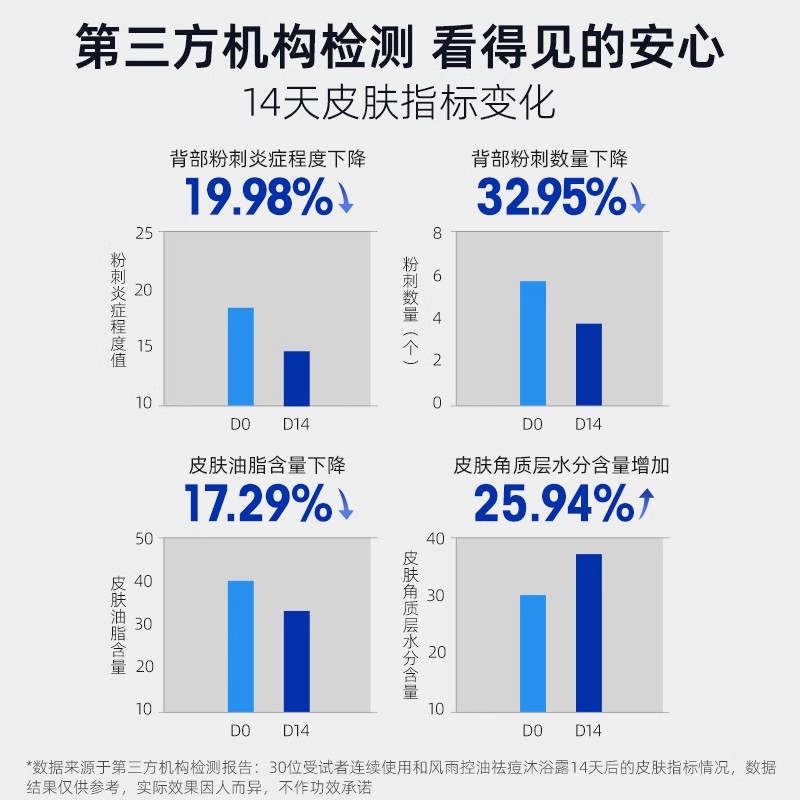和风雨沐浴露男士除螨祛痘专用持久留香72小时控油香水香氛沐浴乳