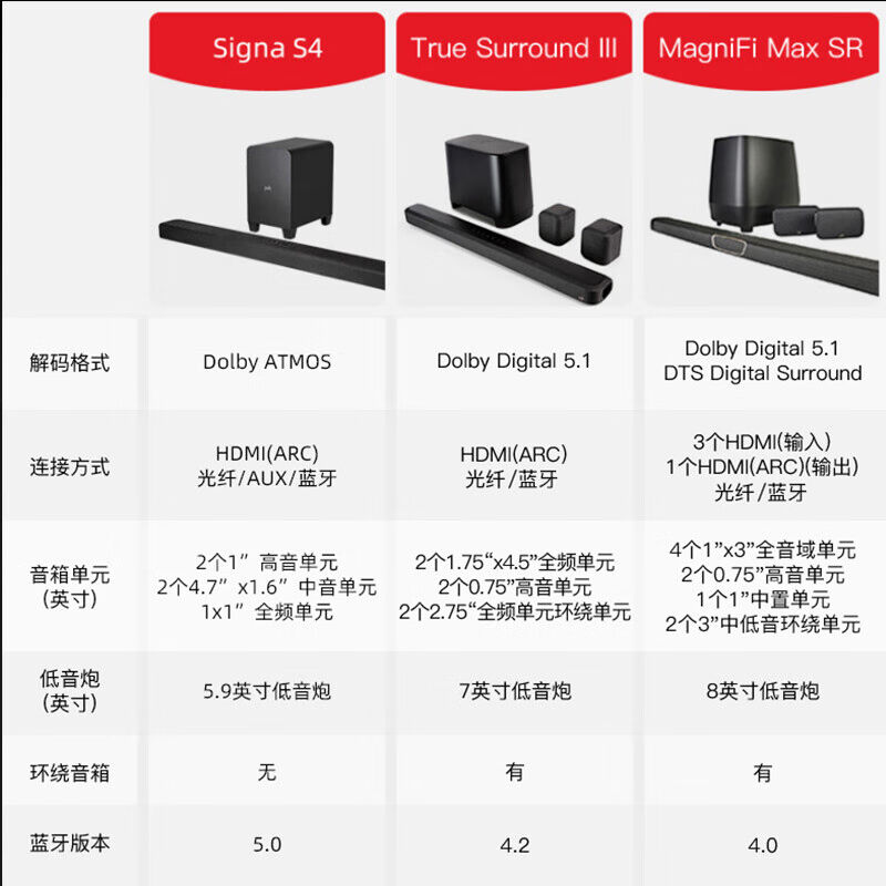 普乐之声（polk）MAXSR音响回音壁家庭影院音箱电视音响家用客厅 - 图3