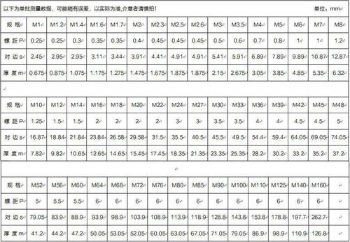 12.9级黑色高强度六角螺母螺帽4.8级碳钢镀镍螺丝母铁镀锌镀铜-图1