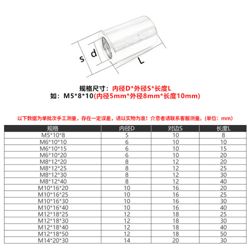 304不锈钢加长圆形螺母圆柱型丝杆对接接头螺母柱M8M10M12M14M20-图1