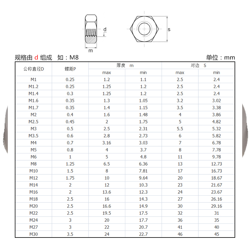 M3-M30 201不锈钢六角螺母螺丝帽螺帽M4M5M6M8M10M12M16M18M20M24 - 图1