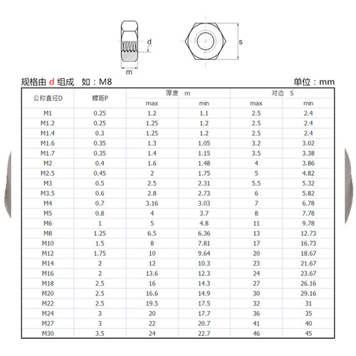 10.9级8.8级高强度六角螺母发黑螺丝帽大全M2M3M4M5M6M8M10-M100-图1