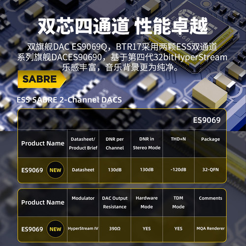 FiiO/飞傲 BTR17解码耳放蓝牙音频接收器手机小尾巴耳机放大器 - 图2