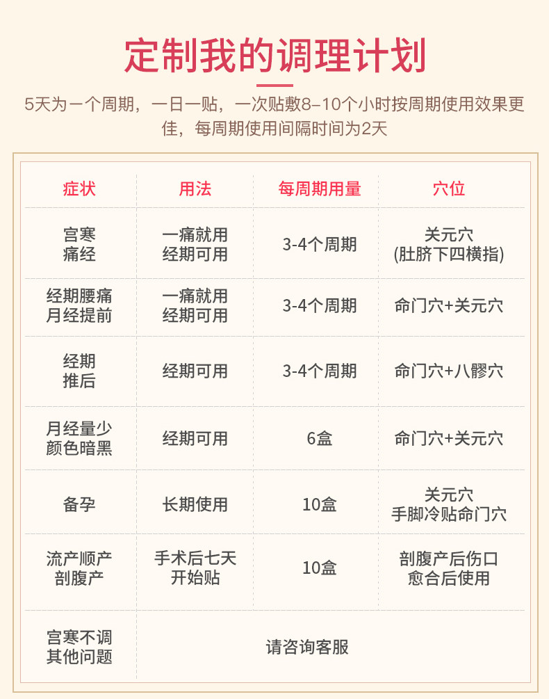 千金医药月经痛艾草宫寒痛经贴 助佳医疗器械膏药贴（器械）