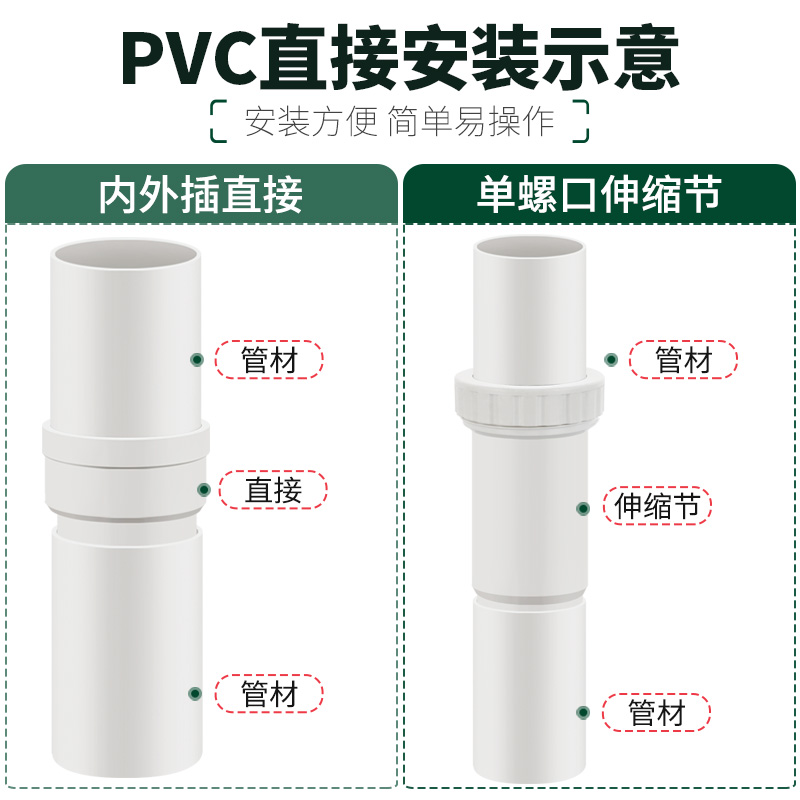 50/75/110pvc排水管内外插直接雨水下水管子缩口内接延长快速接头 - 图0