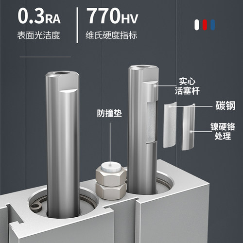 小型双杆双轴气缸大推力TN25/TDA25*10-15X20X30X40X50X75X80X90S - 图1