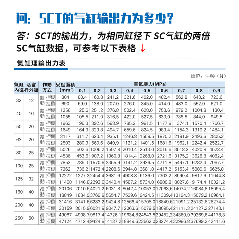 多位置气缸倍力增压气缸SCT40/50/63/80/100x50x75X100x150X200-S-图1