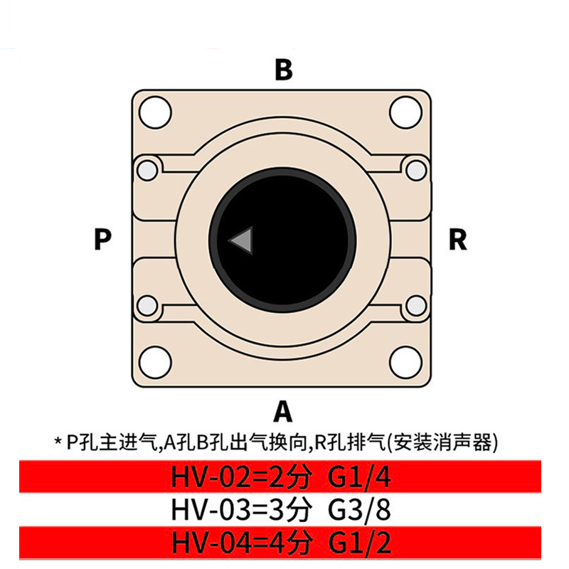 手动阀手转阀气缸开关换向阀人控气阀HV-02/03/04三位四通气控阀 - 图2