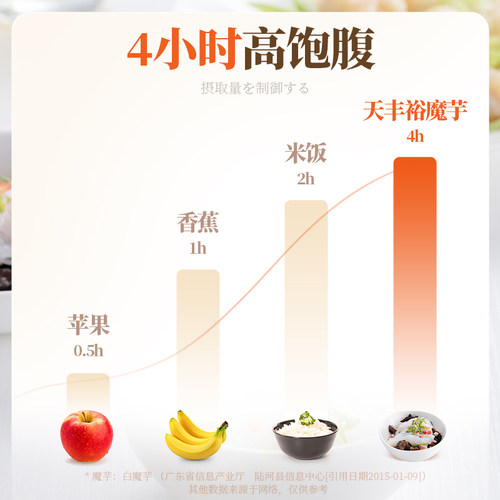 天丰裕 半成品速食炒菜加热方便即食素魔芋豆腐毛肚腰片熟食食品 - 图3