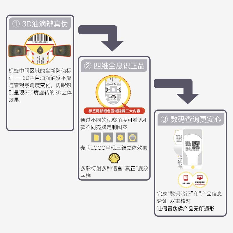 新老包装混发壳牌喜力HX5 5W-30 4L API SP黄壳合成技术润滑油-图1