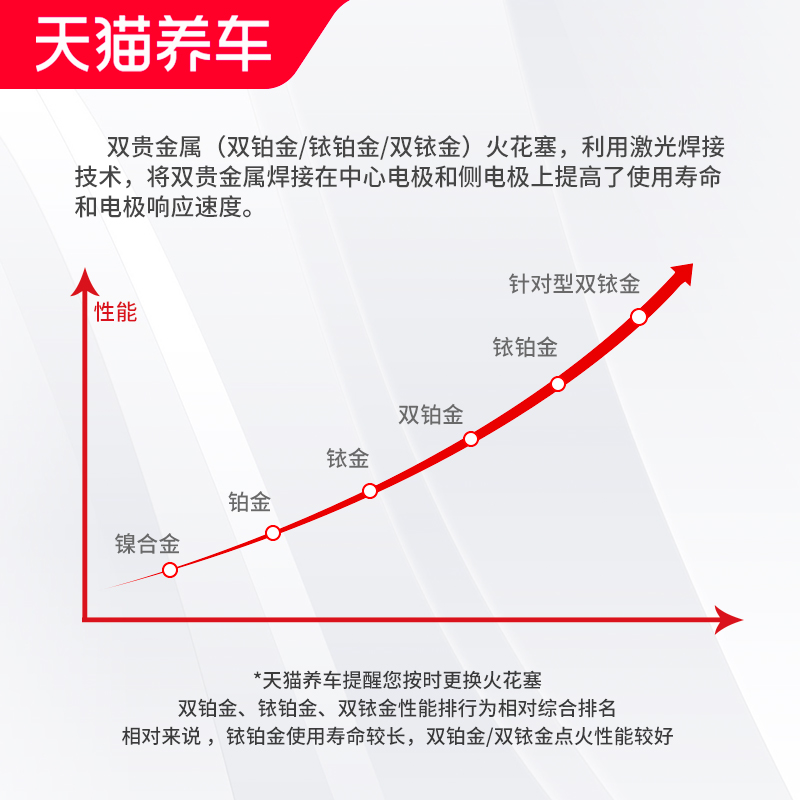 NGK铱铂金汽车火花塞ILZTR6A8G适用福特翼虎1.6T 2012-2015款 - 图3