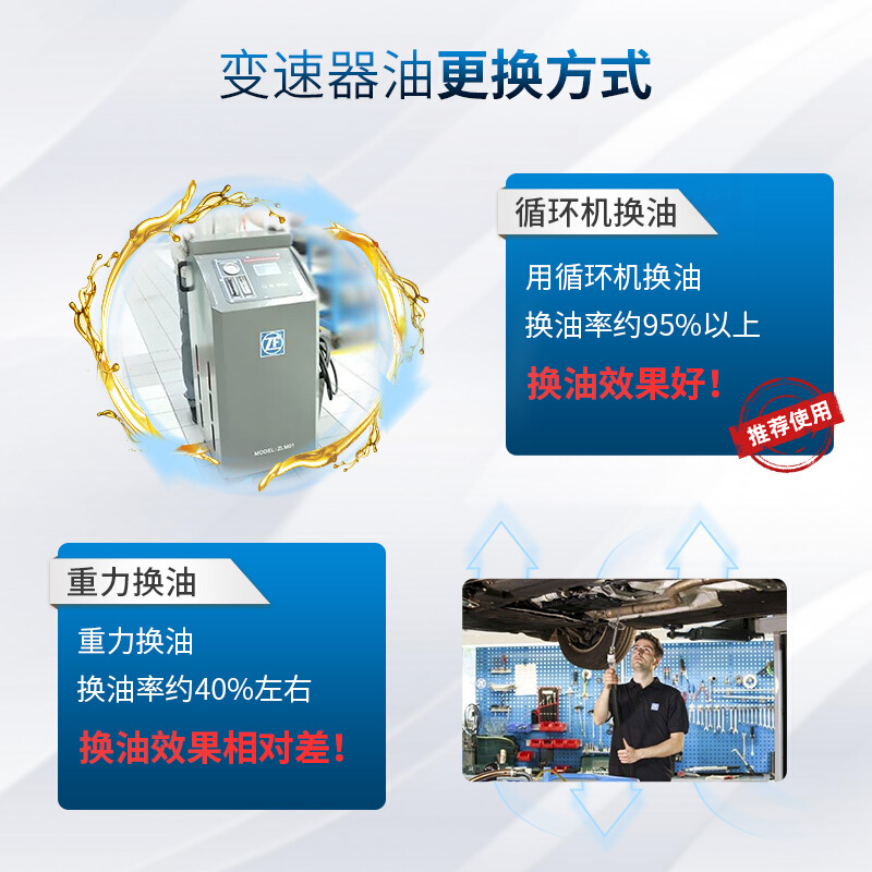 ZF采埃孚 手动挡通用齿轮油变速箱油75W-90波箱机油GL-4 MT+ 1L - 图2