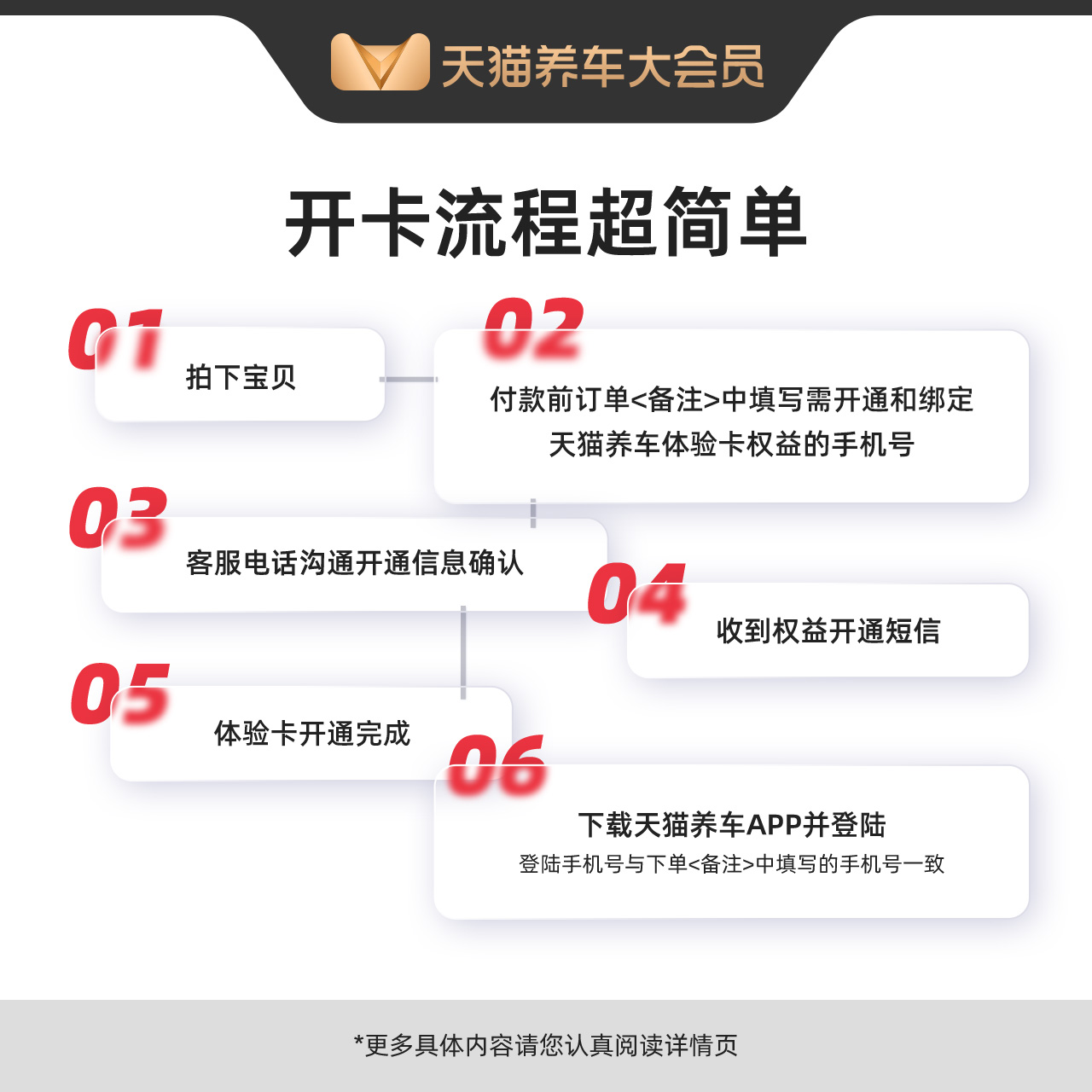 天猫养车体验卡30天有效同享9项会员权益标准洗车5折-图3