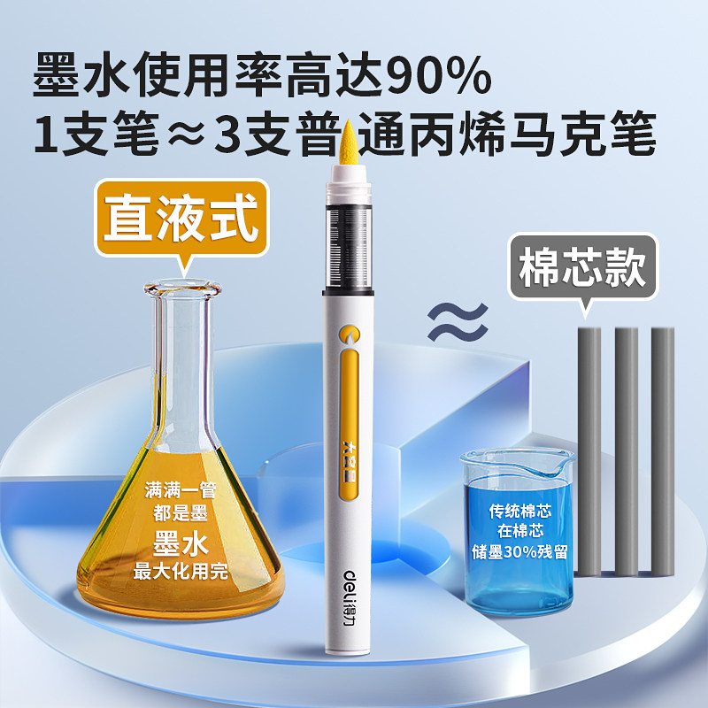 得力白色直液式软头丙烯马克笔单支补色高光美术专用勾线笔小学生画笔单色单只儿童幼儿园水彩笔记号笔拍立得,淘宝优惠券,粉丝福利购,淘宝优惠卷
