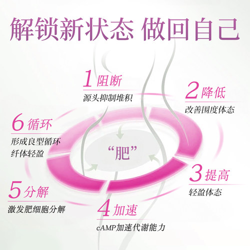 【促销纤体饮】Esmond阻断顽固CLA纤体体重管理静燃CAMP代谢男女 - 图1