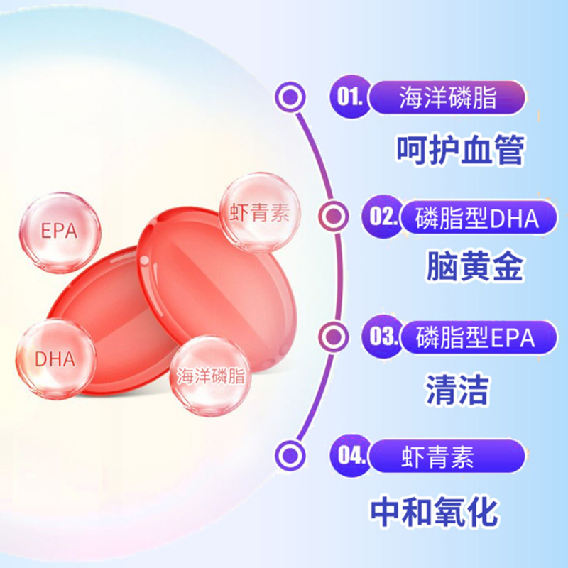 【限时促销】Esmond深海南极深海磷虾油欧米伽胜鱼油软胶囊omega3 - 图1