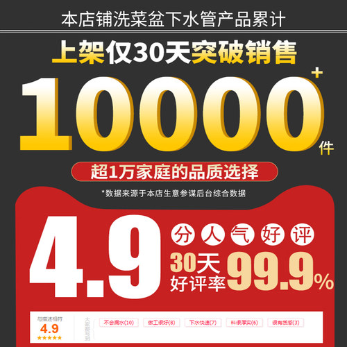 厨房洗菜盆下水管管道配件水槽双槽水池下水器洗碗池排水管子套装 - 图3