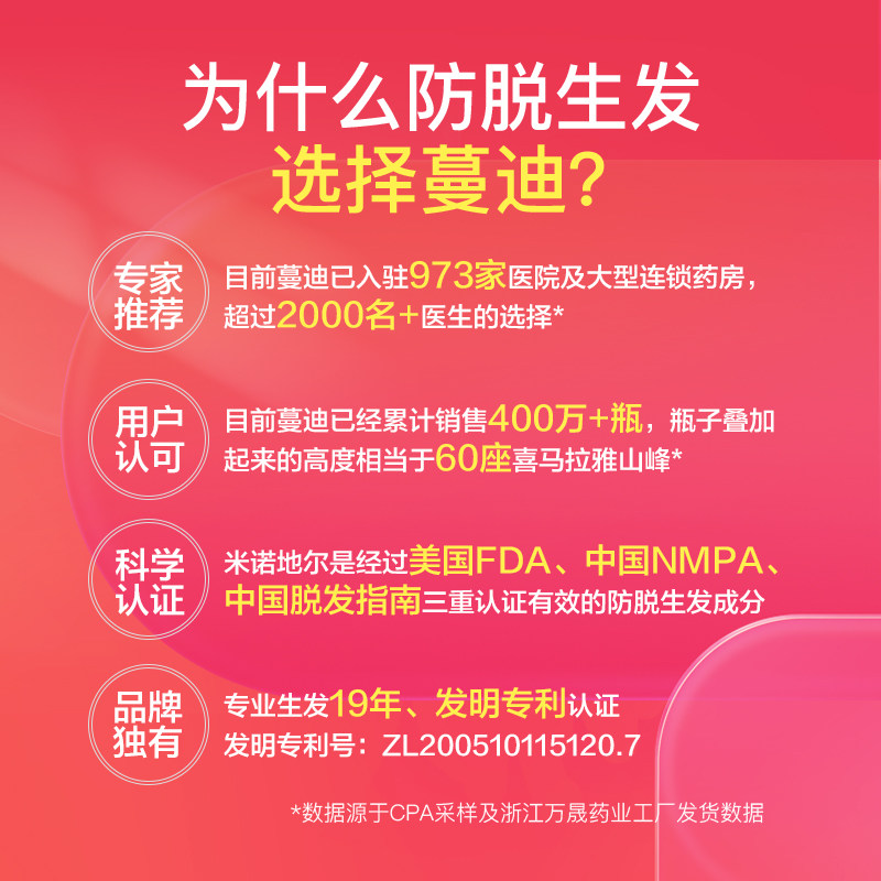蔓迪米诺地尔酊防脱发【蔓迪礼盒】 蔓迪白发脱发
