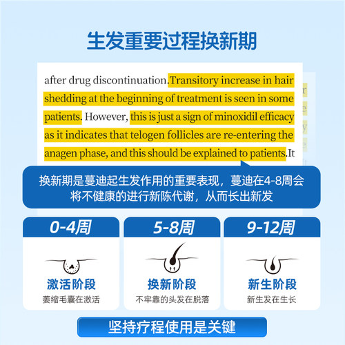 男士固发量贩装蔓迪米诺地尔尓酊生发液育发液男用正品官方旗舰店 - 图3