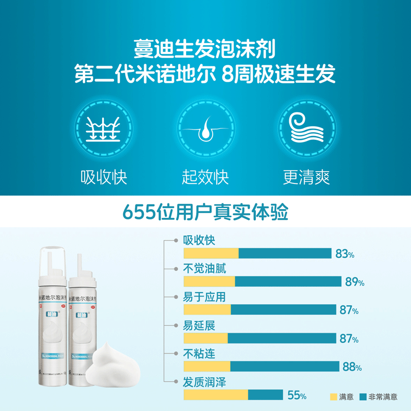 第二代米诺地尔蔓迪生发泡沫剂男女性防脱生发增发非液官方旗舰店