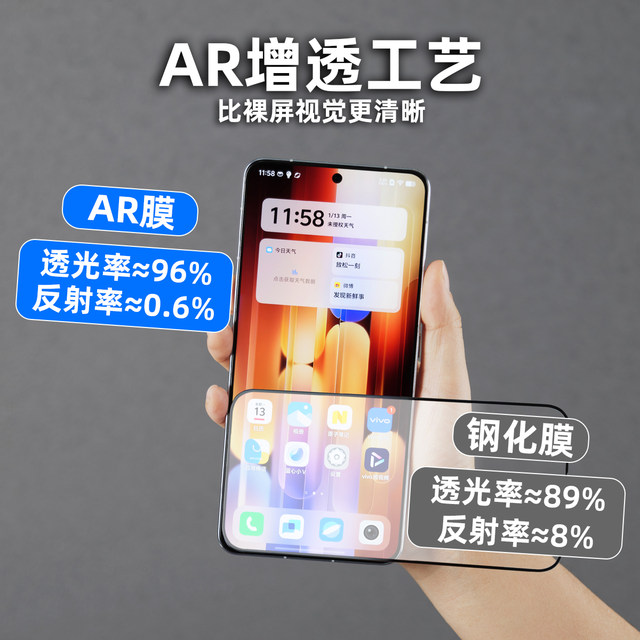 Suitable for vivo/iqoo anti-reflective film ultrasonic