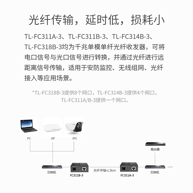 TP-LINK千兆光纤收发器 TL-FC111A/B单模单纤光纤收发器1光4电TL-FC314B-3 poe交换机TL-FC311A-3 1光1电 - 图1