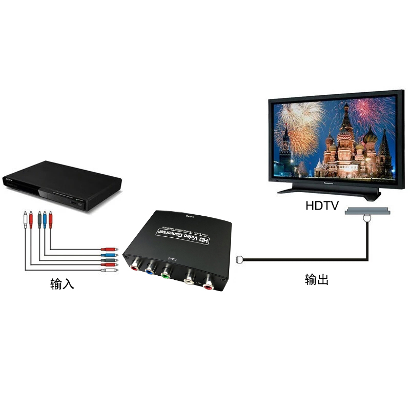 色差分量线转高清PS2 WII等游戏机设备YPBPR色差转HDMI视频转换器 - 图3