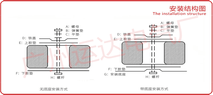 环形变压器底片螺丝胶盖火牛安装支架200W300W400W500W600W800W50 - 图2