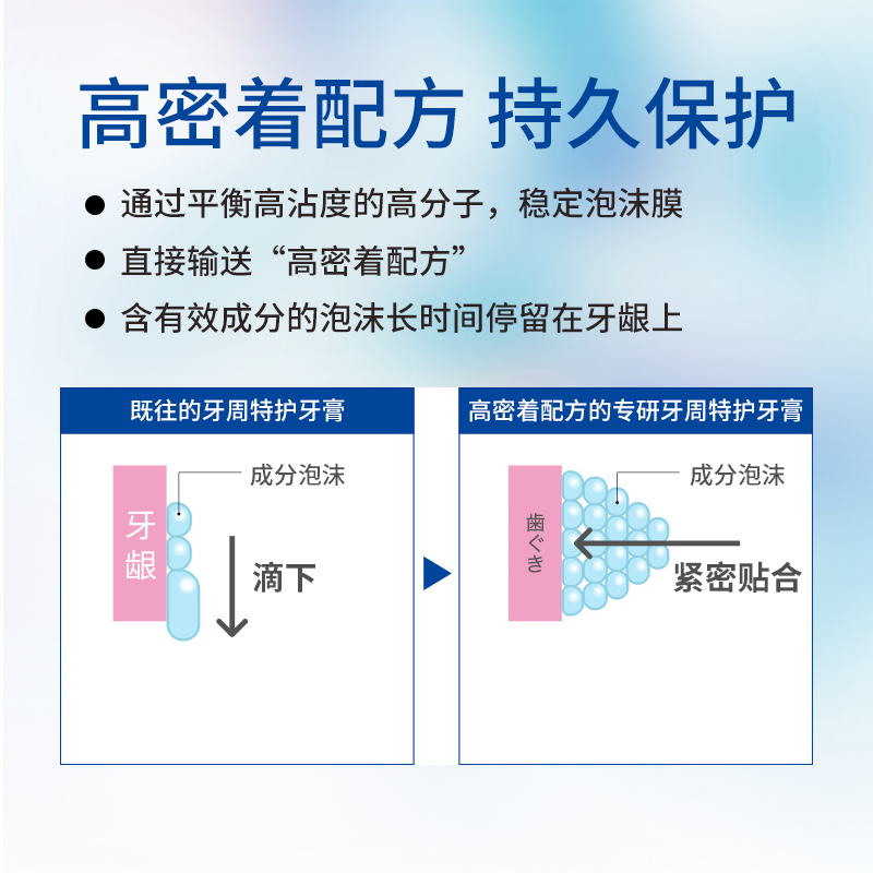 日本原装进口狮王DENT HEALTH专研牙周牙龈护理牙膏含氟除异味