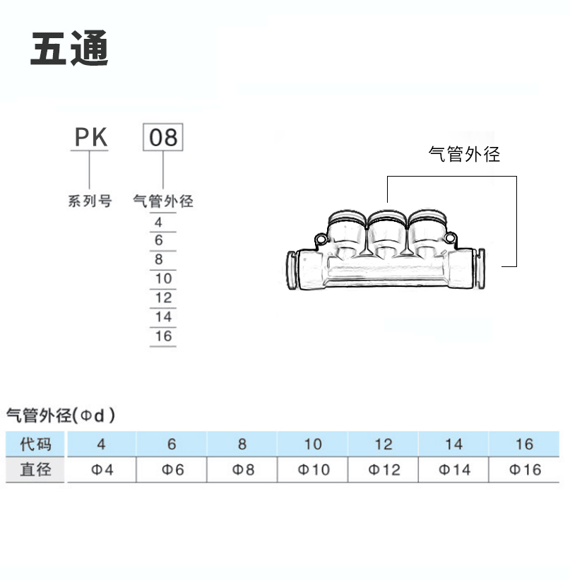 PU气动气管接头快接快插快速塑料十字四通PZA8五通PK6 4 10 12 - 图2